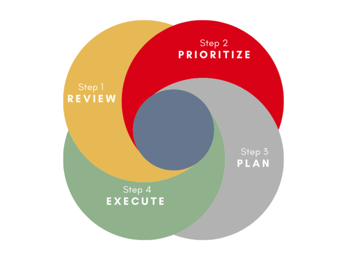 Strategy Breakthrough Session | Golden Key Partnership